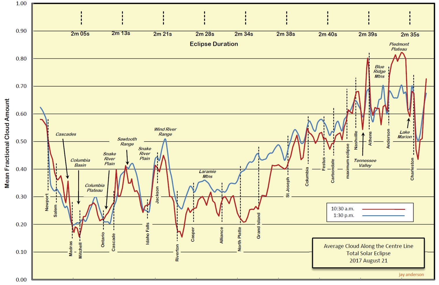 cloudgraph-modis